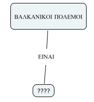 6. Κάντε διπλό κλικ μέσα σε κάθε κόμβο ή σύνδεση για να γράψετε κείμενο. 7. Για να μορφοποιήσετε το κείμενο που γράφετε από το μενού επιλέξτε «Format», «Styles» 8.
