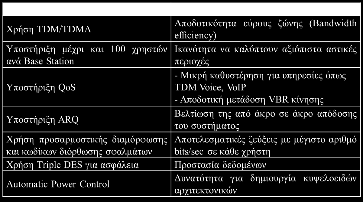 WiMAX Υπο-επίπεδο πρόσβασης στο μέσο (2/2)