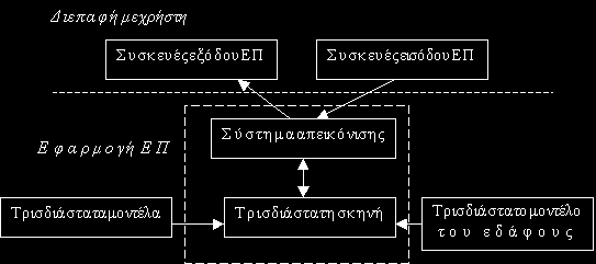 1.2 Από τι αποτελείται ένα σύστημα εικονικής πραγματικότητας Εικόνα 2: