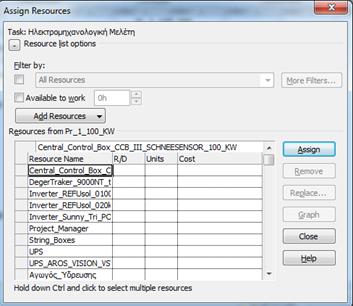 55: Ανάθεση πόρων μέσω της εντολής Assign Resources της καρτέλας Resource 5.