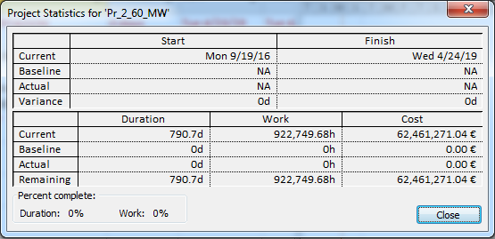 2 ο ΕΡΓΟ Pr_2_60_MW : ΦΩΤΟΒΟΛΤΑΪΚΟ ΠΑΡΚΟ 60 MW (Before_Partitioning) Για το δεύτερο έργο τα στατιστικά στοιχεία είναι εμφανώς καλύτερα και στις τρείς μεταβλητές συγκριτικά με το 1 ο σενάριο, και