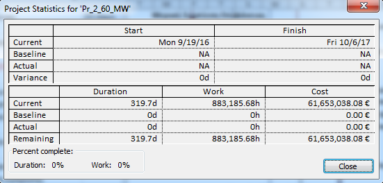 2 ο ΕΡΓΟ Pr_2_60_MW : ΦΩΤΟΒΟΛΤΑΪΚΟ ΠΑΡΚΟ 60 MW(Before_Partitioning) Με το εν λόγω σενάριο προκλήθηκε μετάθεση δραστηριοτήτων αργότερα στο χρόνο, καθώς και διάσπαση δραστηριοτήτων κρίσιμων και μη.