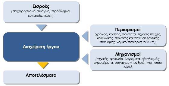 Εικόνα 1.
