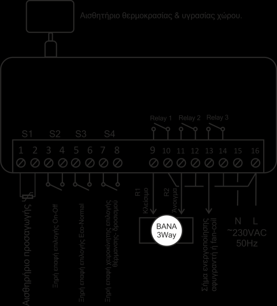 3.Τρόπος Λειτουργίας 3 (Mode=3) Λειτουργία ενδοδαπέδιας θέρμανσης ή δροσισμού με έλεγχο του επιπέδου της σχετικής υγρασίας χώρου μέσω ενεργοποίησης αφυγραντή ή fan-coil.