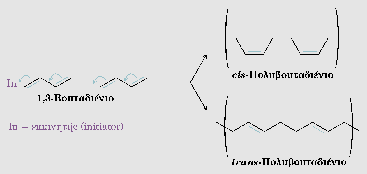 Πολυμερισμός των συζυγιακών διενίων 1,4-Πολυμερισμός του 1,3-βουταδιενίου Πολυμερή με διασταυρούμενες συνδέσεις Προκύπτουν