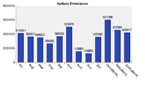 Η δική μας εμπειρία: πλατφόρμες διάθεσης περιεχο