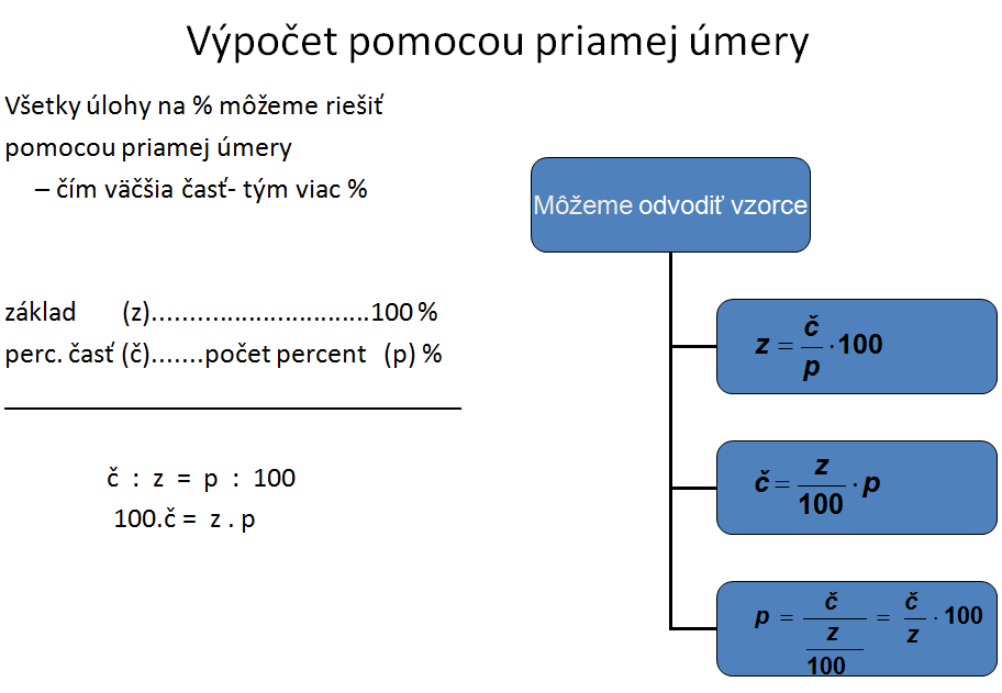 Priama úmernosť V akom pomere (koľkokrát) sa zväčší (zmenší) jedna veličina, v takom istom pomere (toľkokrát) sa zväčší (zmenší) druhá veličina.