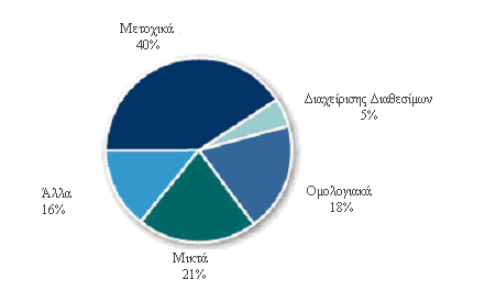 Διάγραμμα 2.