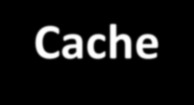 Βελτιστοποίηση της επίδοσης της Cache Τεχνικές μείωσης του Miss Rate: * Μεγαλύτερο μέγεθος block * Αύξηση της χωρητικότητας της cache * Μεγαλύτερου βαθμού associativity * Pseudo-associative Caches *