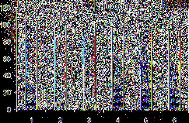 Διάγραμμα 1.2.
