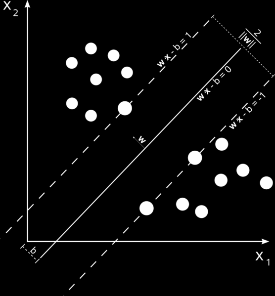 Μηχανές Υποστήριξης Διανυσμάτων (SVM) Χρησιμοποιούν μια συνάρτηση πυρήνα π.χ. συνάρτηση πυρήνα ακτινωτής βάσης όπου s είναι τα διανύσματα υποστήριξης, z είναι τα διανύσματα γνωρισμάτων των