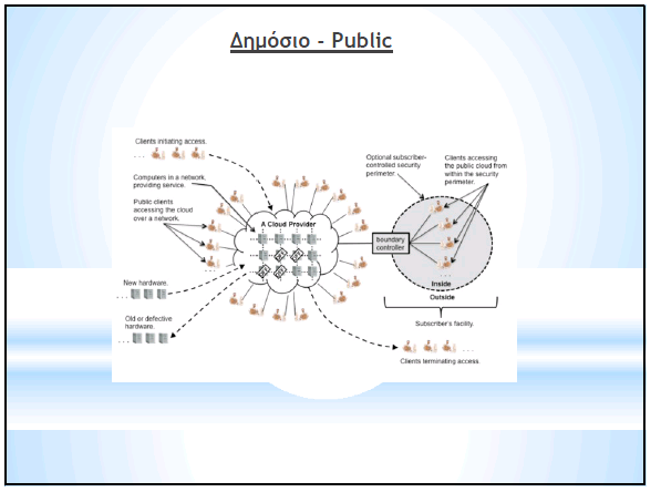 είναι : Google Smart Cloud, Amazon EC2.