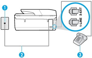 Εικόνα 5-4 Πίσω πλευρά εκτυπωτή 1 Πρίζα τηλεφώνου. 2 Χρησιμοποιήστε το καλώδιο τηλεφώνου που περιλαμβάνεται στη συσκευασία του εκτυπωτή για να τον συνδέσετε στη θύρα 1-LINE. 3 Τηλέφωνο (προαιρετικά).