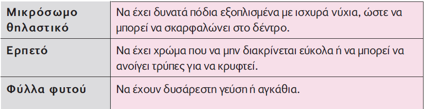 Μία προσαρμογή η οποία, θα επέτρεπε: (α) Σε ένα μικρόσωμο θηλαστικό να τρέφεται με τους καρπούς ενός ψηλού δέντρου.