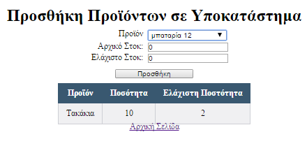 Εικόνα 20: Προσθήκη προϊόντων σε υποκατάστημα Επιλέγουμε το προϊόν Τακάκια και το αρχικό και ελάχιστο στοκ.