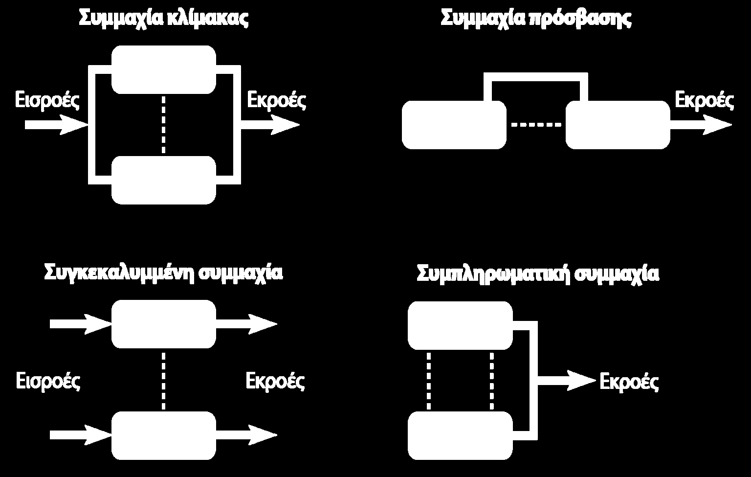 Κίνητρα