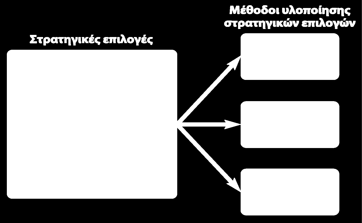 Τρεις μέθοδοι
