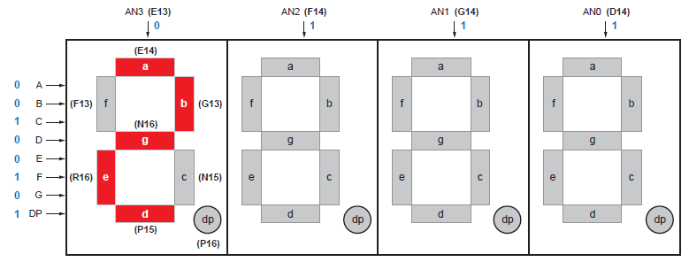 4.1.2 Σύνδεςη των δύο Spartan-3 για το Seven Segment Display Στθν ενότθτα 4.1.1, είδαμε πωσ μποροφμε με τουσ διακόπτεσ - switches του ενόσ board να ενεργοποιιςουμε τα λαμπάκια - leds του άλλου board.