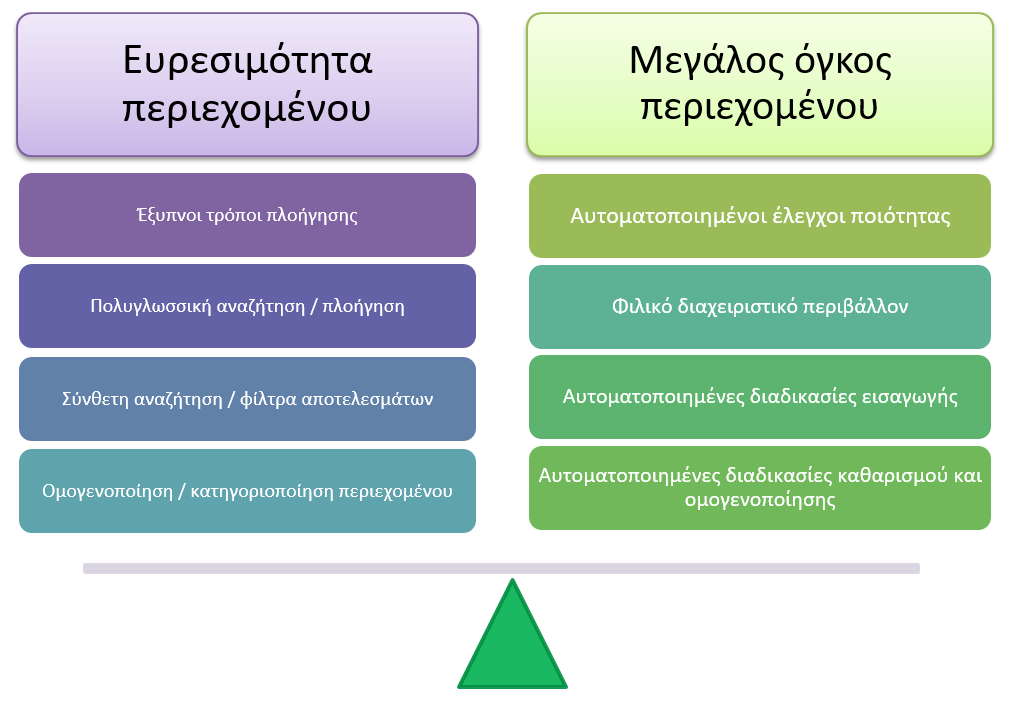 Οι δύο βασικοί στόχοι ενός συσσωρευτή και ενδεικτικοί τρόποι ικανοποίησής τους Το SearchCulture.