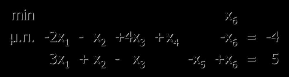 Παράδειγμα (4) Το (Τ.Γ.Π.) της Φάσης Ι παίρνει τη μορφή x j 0 (j = 1, 2, 3, 4, 5, 6)