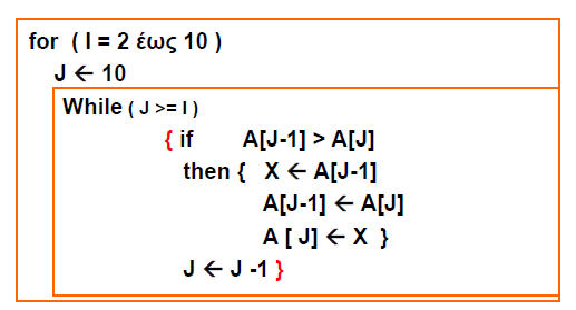 Άσκηση: Να μεταφερθεί ο αλγόριθμος σε python Αν ο πίνακας Α περιέχει τα στοιχεία (5, 3, 2, 1, 4,