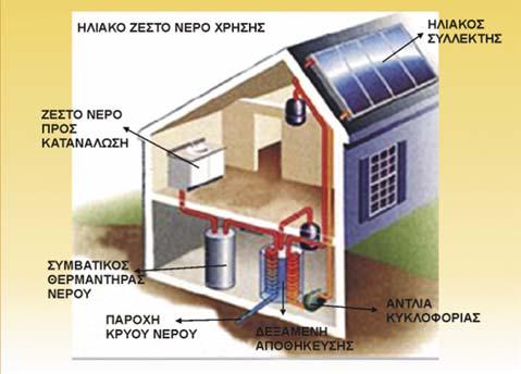 ρήκα 3.