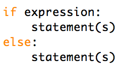Η δομή ελέγχου if-else Τρόπος σύνταξης: Αν η expression είναι True εκτελείται το πρώτο statement(s), εάν είναι False εκτελείται το statement(s) μετά το else.