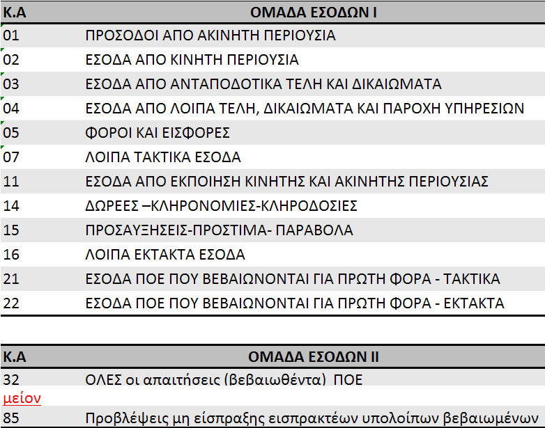 Ομάδες