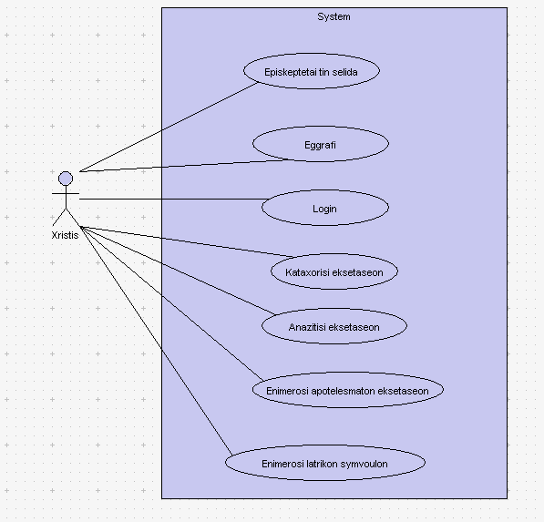 2.1.1 Use case Χρήστη Διάγραμμα 1 - Διάγραμμα Περίπτωσης Χρήσης Χρήστη 1 ης Έκδοσης Στο παραπάνω διάγραμμα απεικονίζονται οι ενέργειες τις οποίες μπορεί να πραγματοποιήσει ο χρήστης που επισκέπτεται