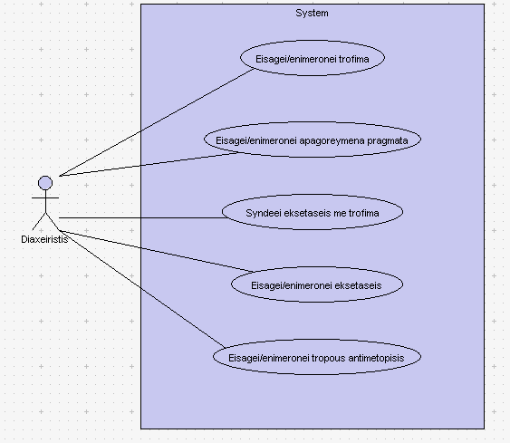 2.1.2 Use Case Διαχειριστή Διάγραμμα 2 - Διάγραμμα Περίπτωσης Χρήσης Διαχειριστή 1 ης Έκδοσης Στο παραπάνω διάγραμμα απεικονίζονται οι ενέργειες τις οποίες μπορεί να πραγματοποιήσει ο διαχειριστή που