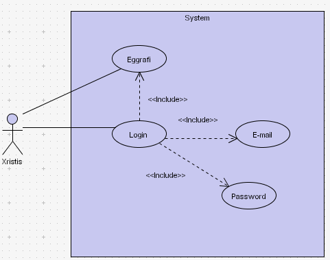 2.3.2 Use case χρήστη Σύνδεση Διάγραμμα 5 - Σύνδεση χρήστη 2 ης Έκδοσης Στο παραπάνω διάγραμμα απεικονίζεται το Διάγραμμα Περίπτωσης Χρήσης του χρήστη για την περίπτωση που ο χρήστης επιλέγει να