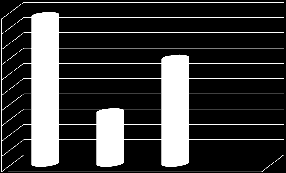 Συνολικά ποσοστά (%) 50,00% 45,00% 40,00% 35,00% 30,00% 25,00% 20,00% 15,00% 10,00% 5,00% 0,00% Ναι Όχι