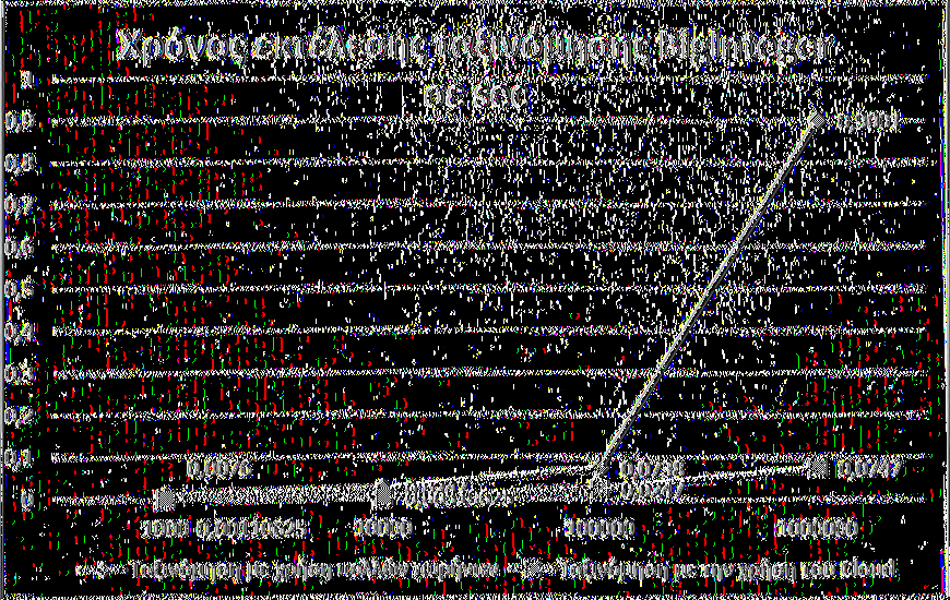6.6 Συμπεράσματα Όπως βλέπουμε και στα διαγράμματα η quicksort υλοποιημένη σε cloud computing έδωσε πολύ καλύτερους χρόνους ταξινόμησης από την πολυνυματική quicksort.