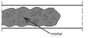 II. Întinderea şi nivelarea mortarului. Primul strat de mortar poartă denumirea de pat şi se execută în grosime de 2 cm cu canciocul sau lopata-cancioc.