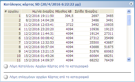 10.2. Κατέβασμα δεδομένων από την κάρτα SD (αν υπάρχει). Θυμηθείτε να τοποθετείτε και να αφαιρείτε την κάρτα μνήμης μόνον όταν η Καταγραφή είναι OFF.