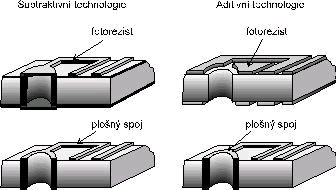 sa vyrobiť spoje 0,1 až 0,07 mm.