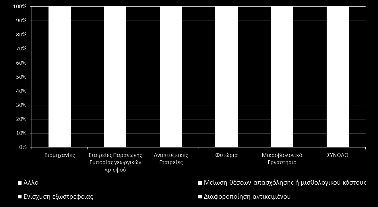 Ποιες είναι οι στρατηγικές σας