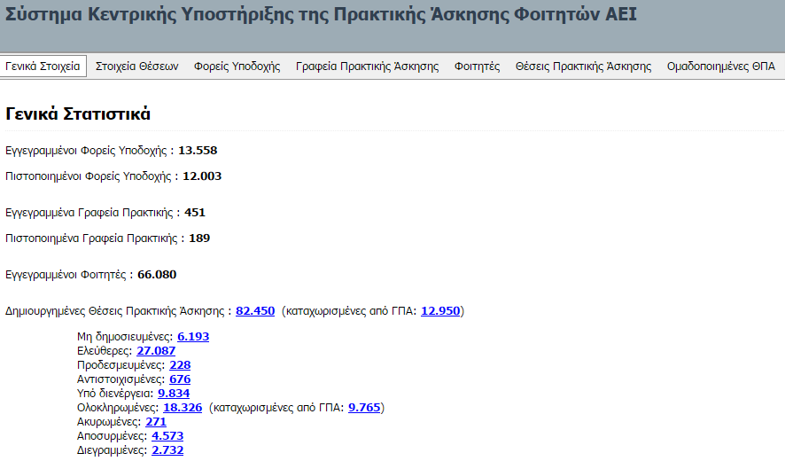 Εικόνα 3.