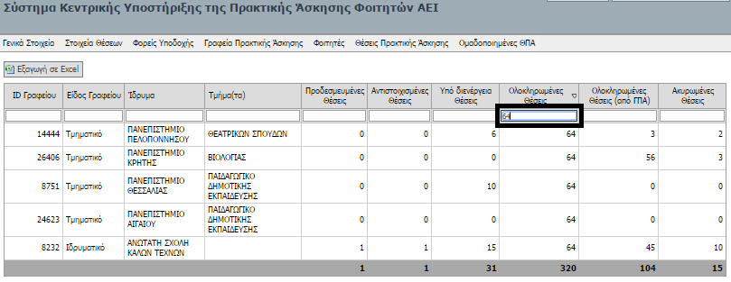 Εικόνα 3.