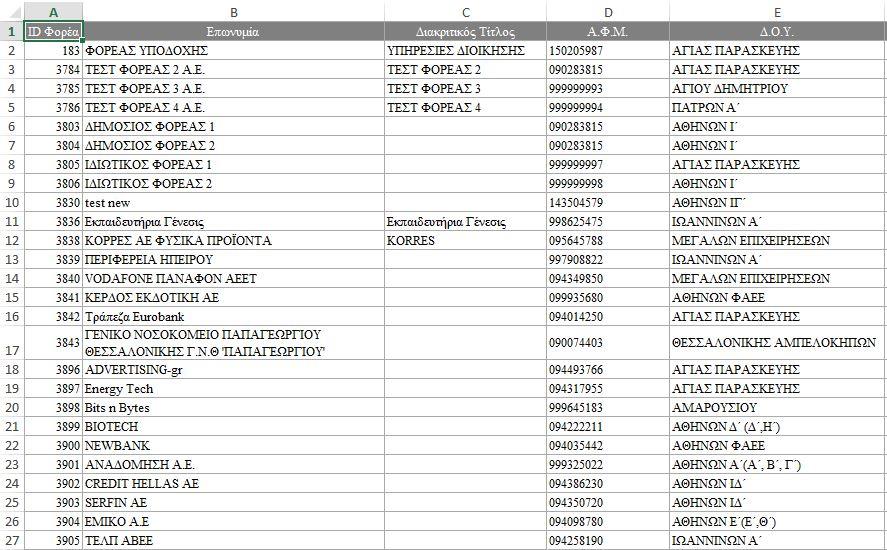 Εικόνα 3.23 : Αρχείο excel για στοιχεία θέσεων ανά φορέα υποδοχής 3.3.4 Μετρήσεις Ανά Γραφείο Πρακτικής Άσκησης Επιλέγοντας «Μετρήσεις Ανά Γραφείο Πρακτικής Άσκησης» (Εικόνα 3.