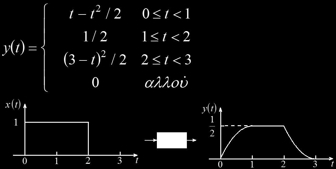 Λύση (4) 5.