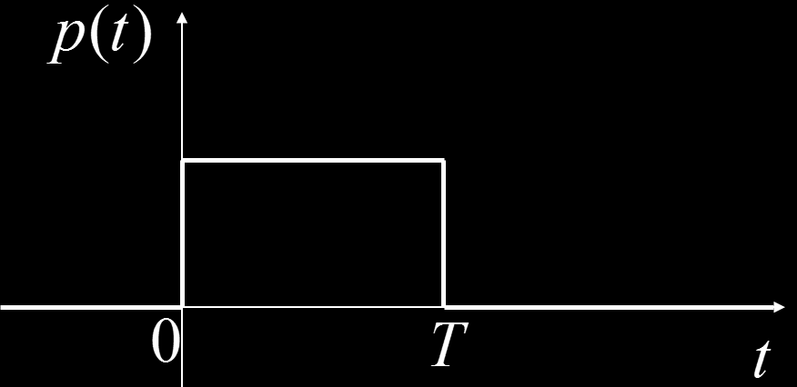 Ας υποθέσουμε ότι x(t)= h(t) = p(t), όπου p(t) είναι ο