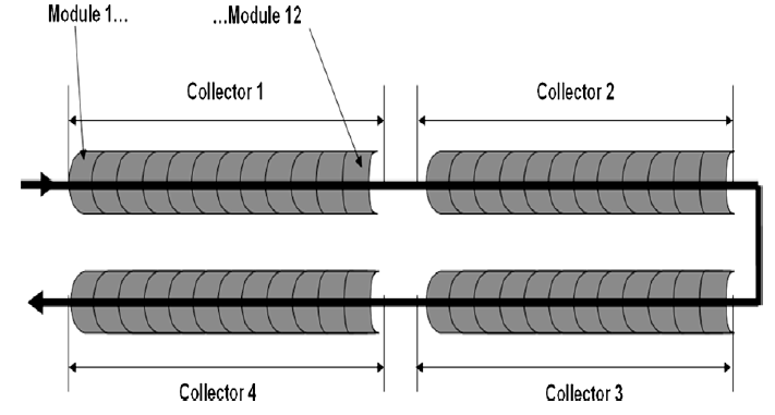Οι παράλληλες συστοιχίες είναι συνδεδεμένες ανά δύο σχηματίζοντας βρόχους.