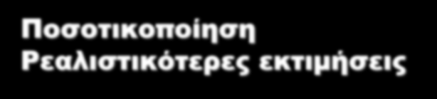 εκτιμήσεις Υπολογισμοί -