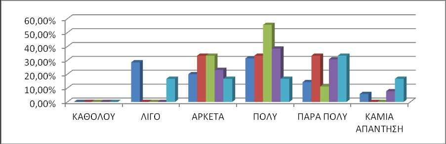 22 ΓΡΑΥΗΜΑ 8: ΕΤΚΟΛΙΑ