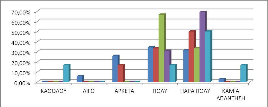 40 ΓΡΑΥΗΜΑ 17: ΣΑΦΤΣΗΣΑ ΚΑΙ