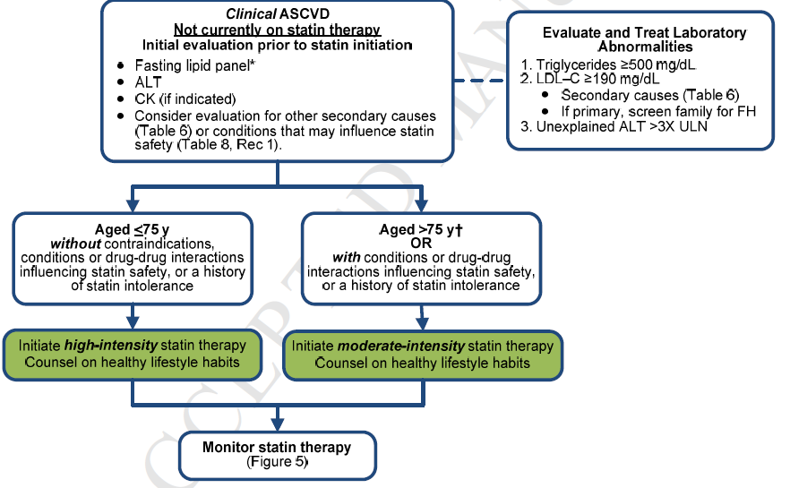 2013 ACC/AHA Guidelines