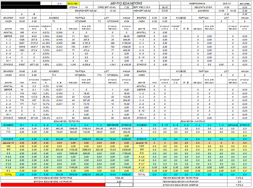 Εικόνα 2.2.1.2 Ενημερωτικό έντυπο συσκευαστηρίου o Λογιστική καταγραφή Η διαδικασία ολοκληρώνεται με την έκδοση δελτίου αποστολής από την μονάδα στην κεντρική αποθήκη μέσω του ERP της εταιρείας.