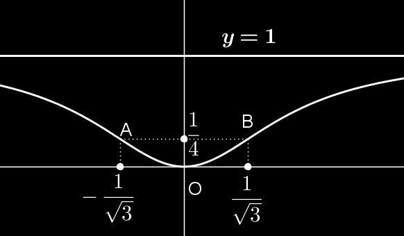Β. ΘΕΜΑ Γ Γ.