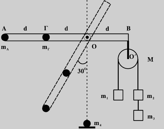 κρέµονται οι µάζες m = kg, m =m 3 = kg. Η τροχαλία µπορεί να περιστρέφεται γύρω από άξονα Ο.. Αποδείξτε ότι το σύστηµα ισορροπεί µε τη ράβδο στην οριζόντια θέση.